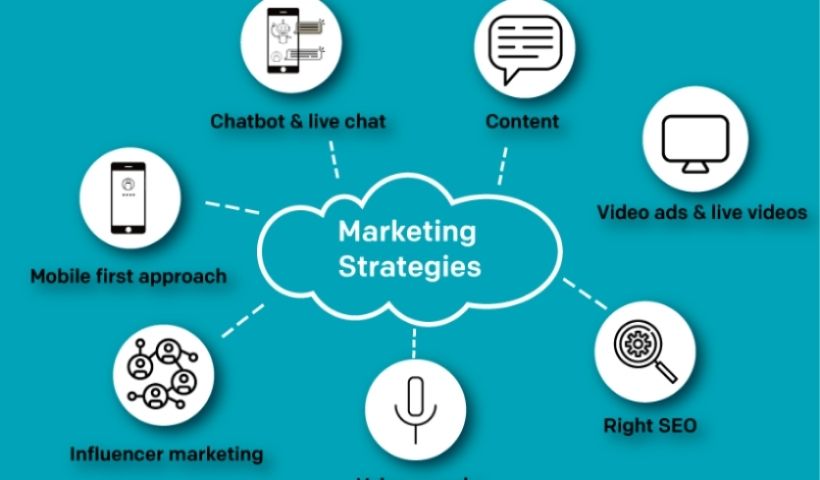 5 Marketing Strategies That Helps To Grow Your Business