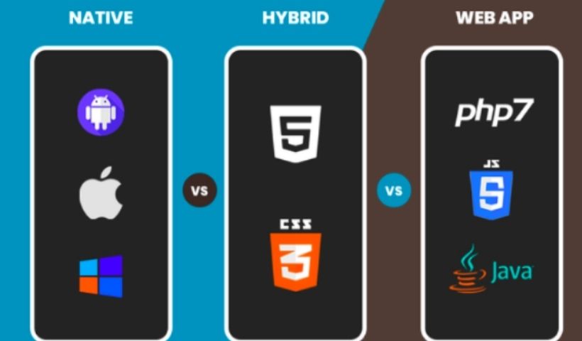Differences Between Native App, Web App And Hybrid App