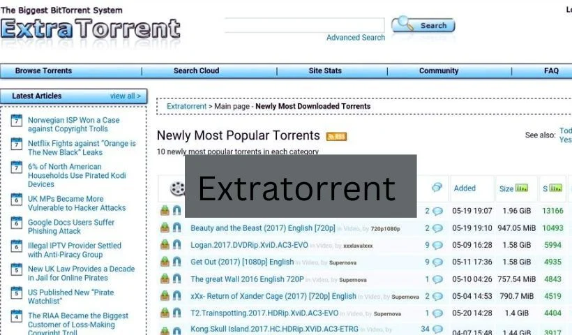 Extratorrent Proxy | 5 Alternatives To Extratorrent